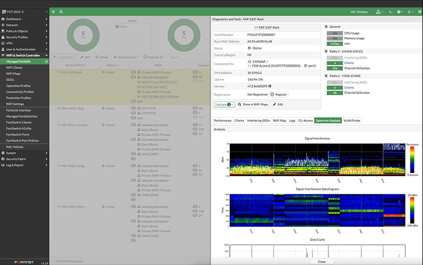 forti panel dla accesspoint