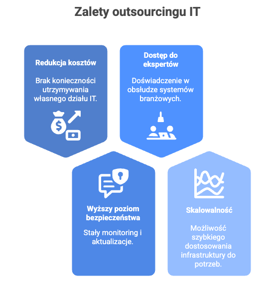 Outsourcing IT wodociągi